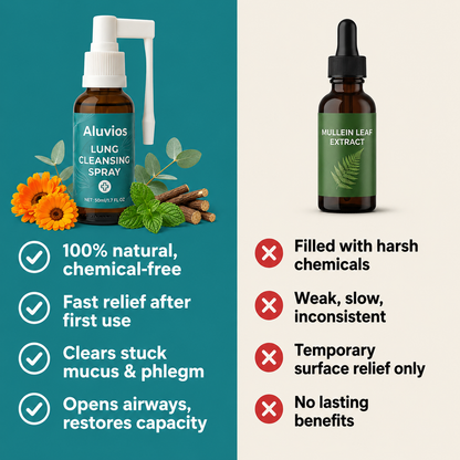 Aluvios™ Lung Cleansing Spray